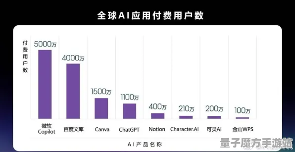 2025全新发布»脑洞大师最新自然语言交互体验，玩家真实测试报告抢先看！