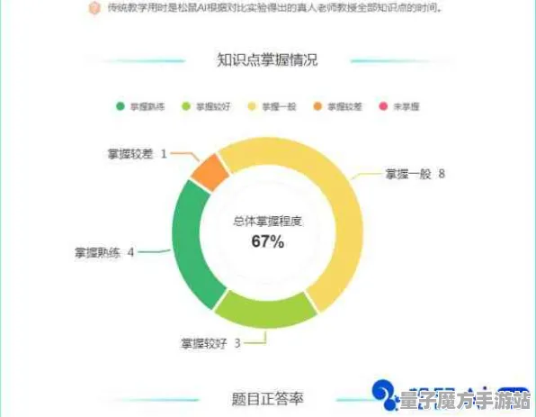 2025最新动态»脑洞大师自然语言交互，玩家实测报告速看！
