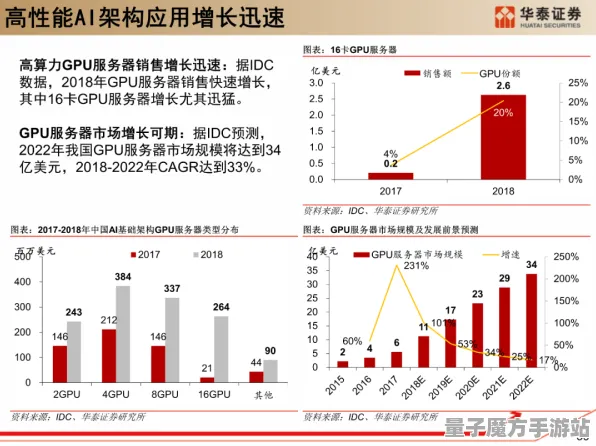 2025全球首次发布»天天象棋丨全面解析服务器架构及其硬件兼容性报告