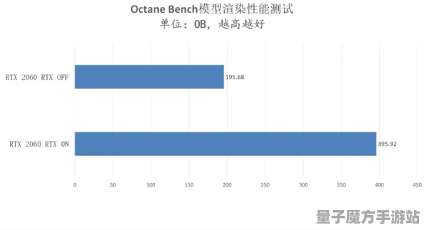 2025GDC直击深度追踪»黑神话:悟空实时全局光照实测数据曝光