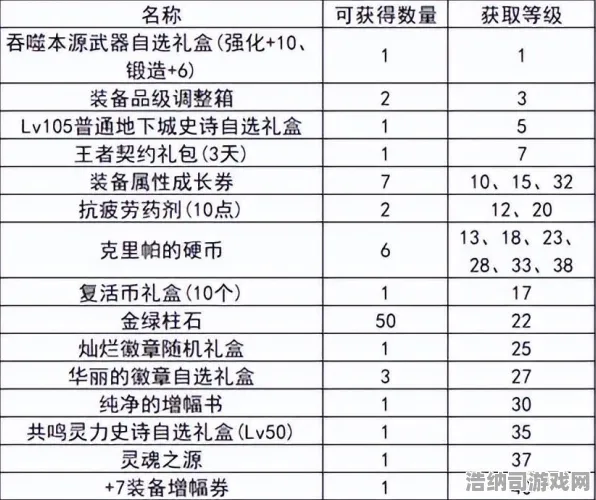史诗dlc降临实测超神操作