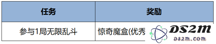 王者荣耀s38赛季最新活动