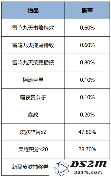 王者荣耀s38赛季最新活动