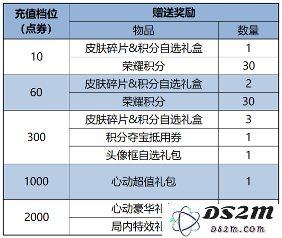 王者荣耀s38赛季最新活动