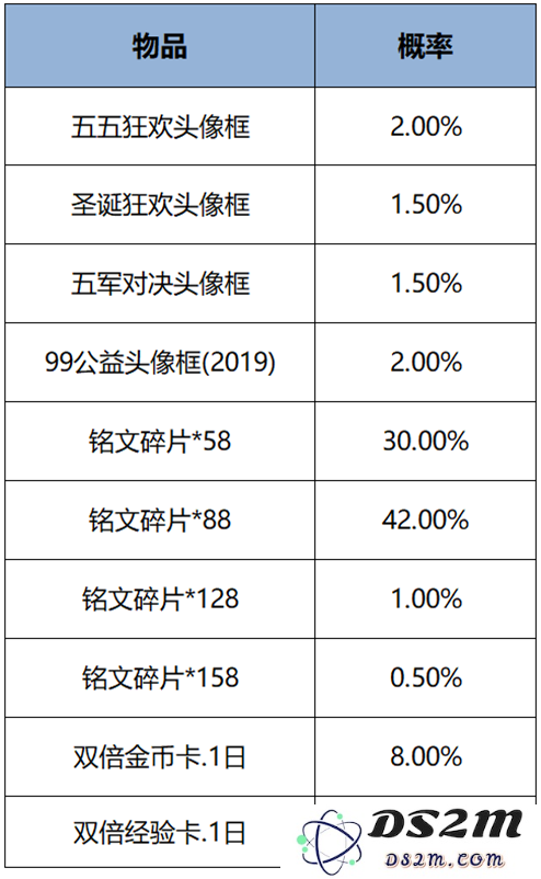 王者荣耀s38赛季最新活动