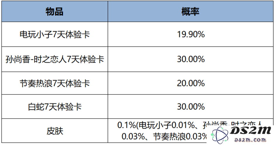 王者荣耀s38赛季最新活动