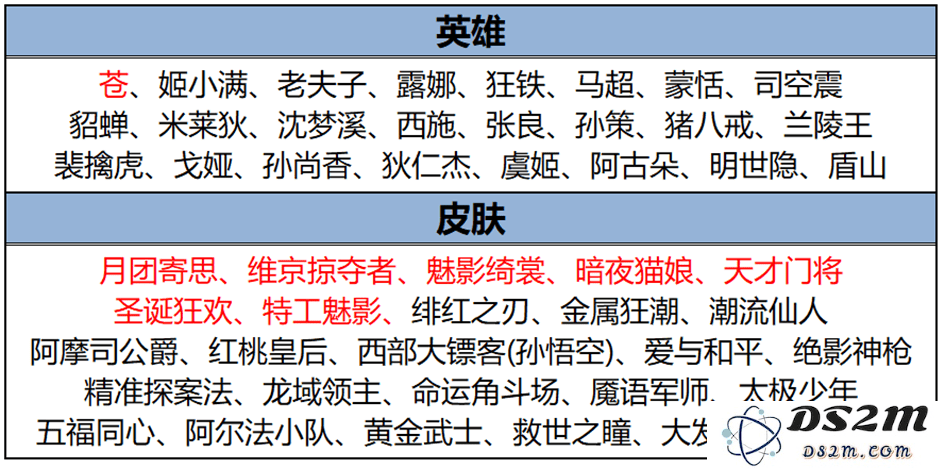王者荣耀s38赛季最新活动