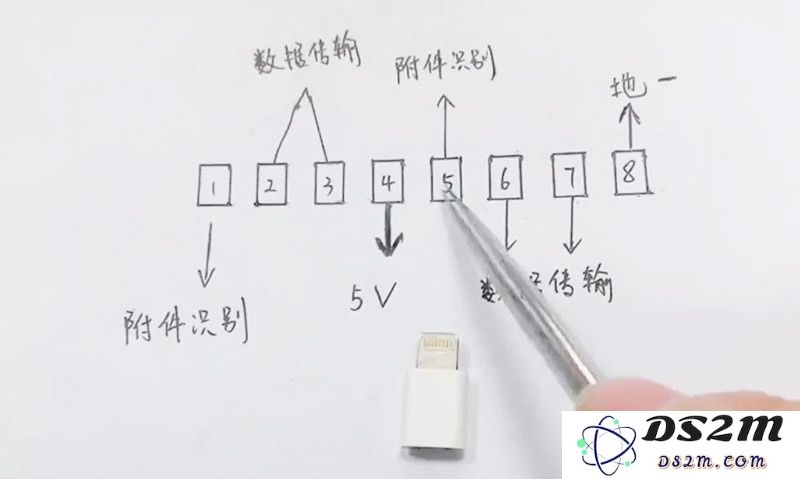 当iPhone数据线连接后没有任何反应且系统提示电缆尚未经认证时该如何解决问题？
