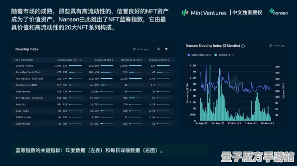 《赛博朋克2077》2025AI突破！自然语言交互实测数据曝光