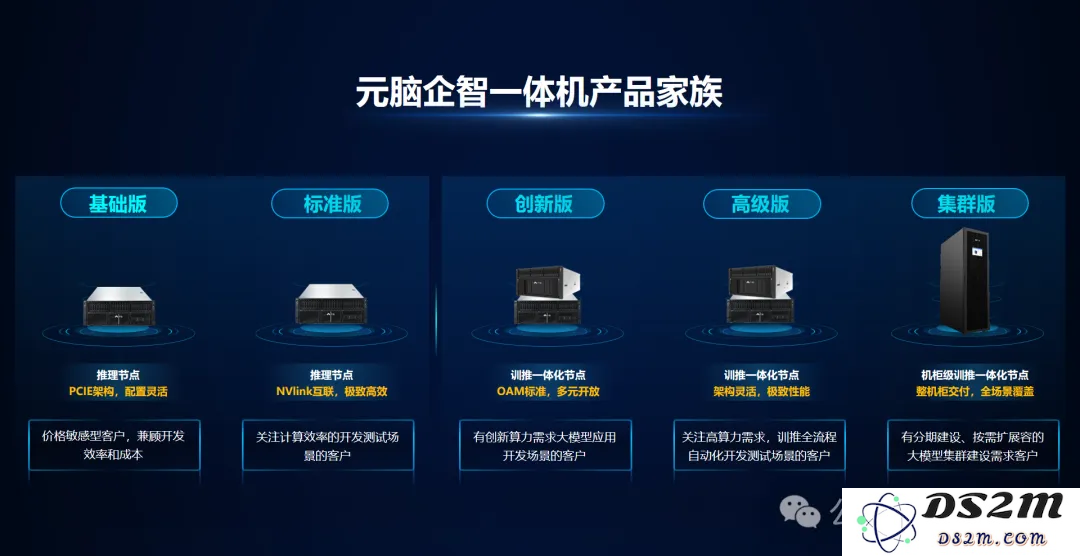 52万张GPU集群塞进一个「盒子」？AI神器破解百模争霸困局！