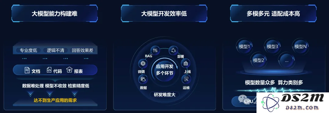52万张GPU集群塞进一个「盒子」？AI神器破解百模争霸困局！