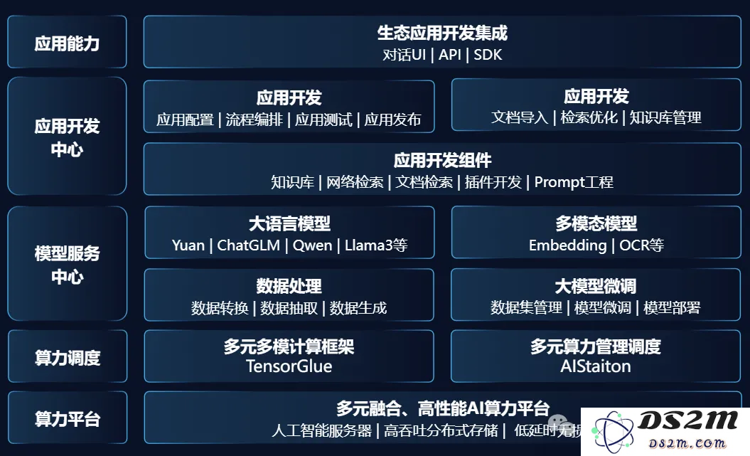 52万张GPU集群塞进一个「盒子」？AI神器破解百模争霸困局！