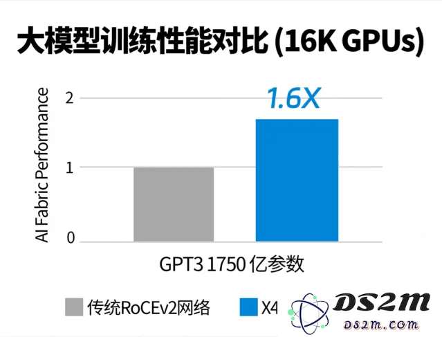 52万张GPU集群塞进一个「盒子」？AI神器破解百模争霸困局！