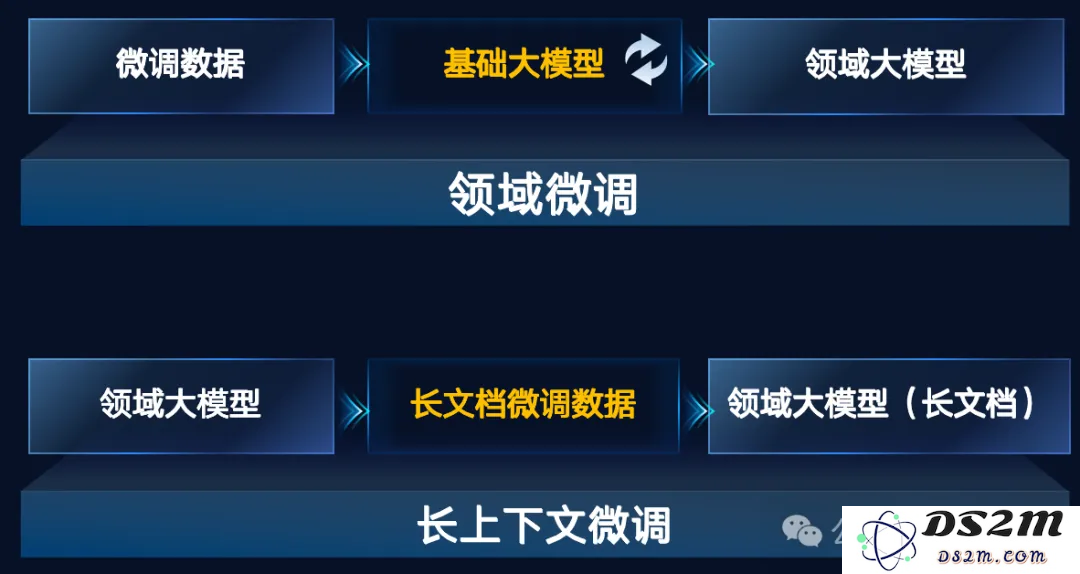 52万张GPU集群塞进一个「盒子」？AI神器破解百模争霸困局！