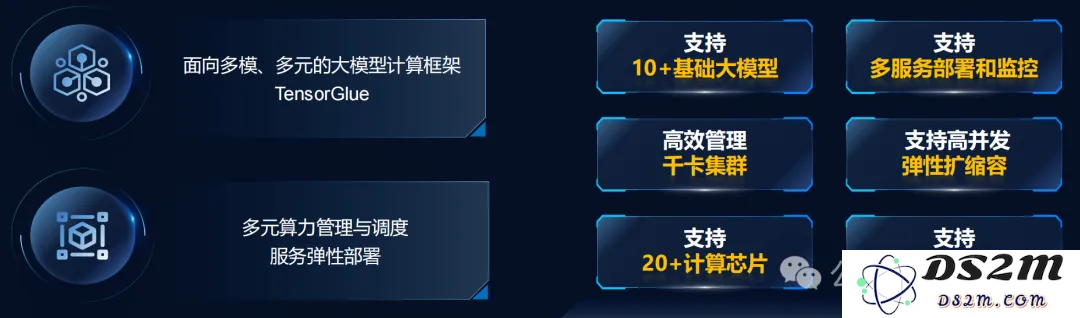 52万张GPU集群塞进一个「盒子」？AI神器破解百模争霸困局！