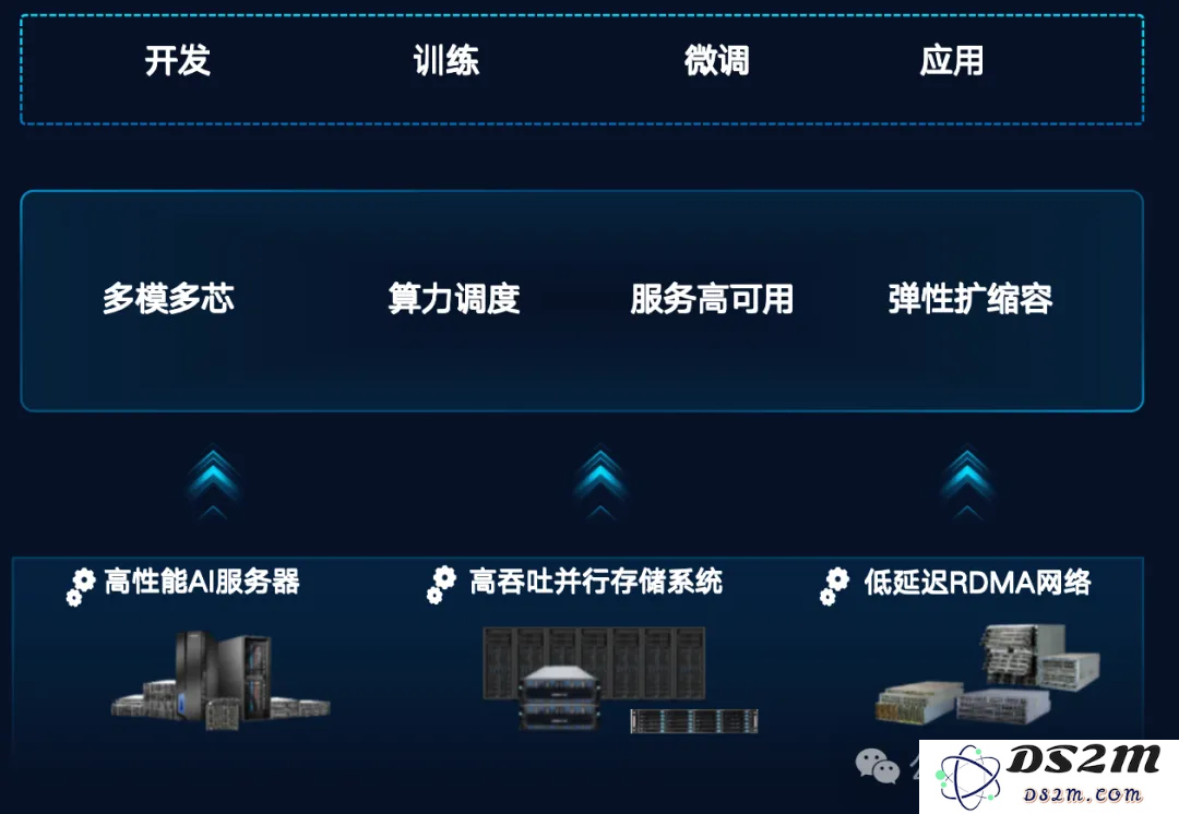 52万张GPU集群塞进一个「盒子」？AI神器破解百模争霸困局！