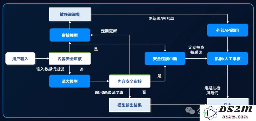 52万张GPU集群塞进一个「盒子」？AI神器破解百模争霸困局！