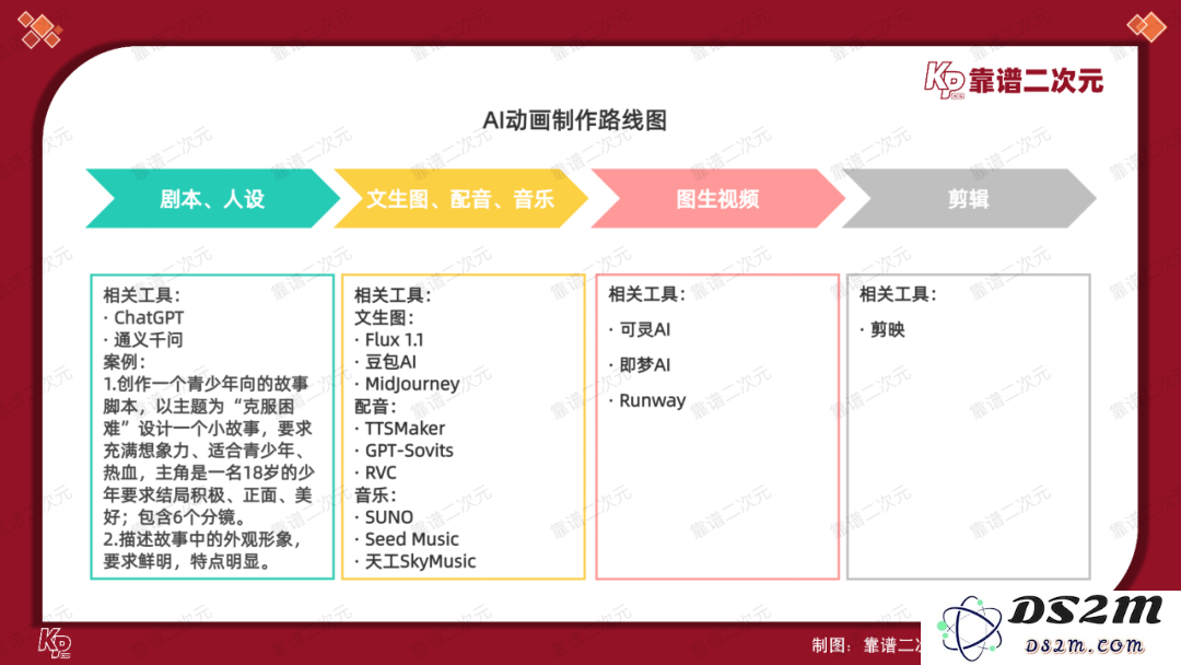 AI动画可以开做了！