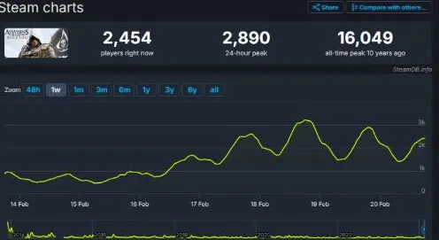 全球征战竞技之谜揭晓|内测信息首次曝光|今日更新xbox云游戏|突发事件|数据深度测试|玩法核心攻略|零氪党路线|装备搭配建议|全面解析