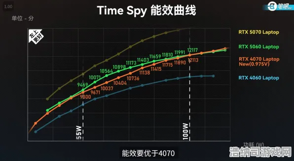 狂欢限时特权统治战场之王