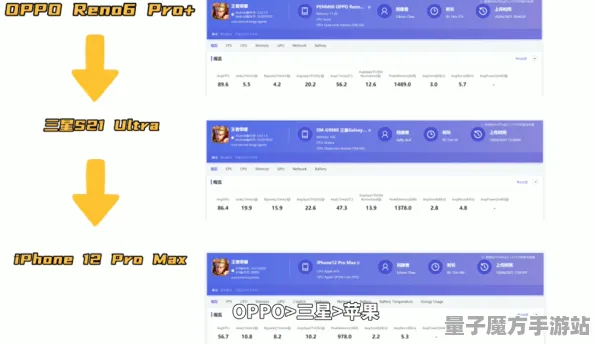 《羊了个羊》2025硬件革命！帧率突破硬件兼容报告