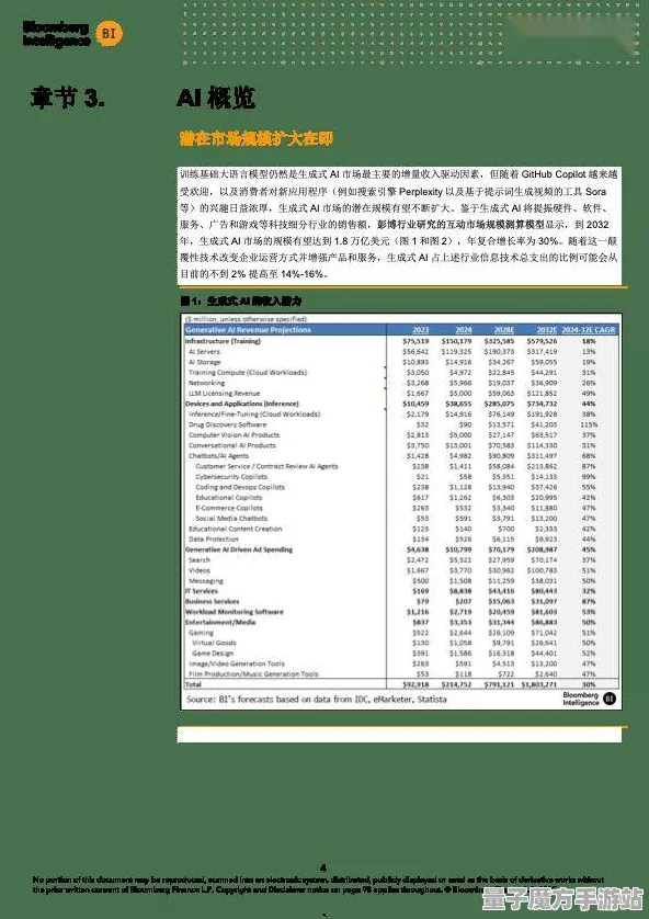 2025AI突破»全民烧脑新版丨场景生成技术，开发者专访
