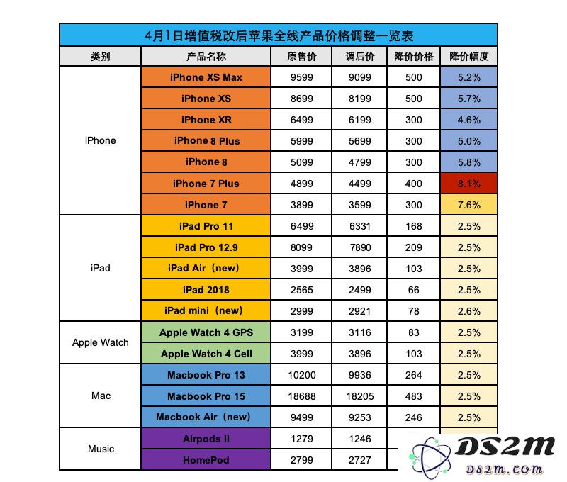 如何申请苹果降价商品的差价退还？详细的苹果退差价操作指南