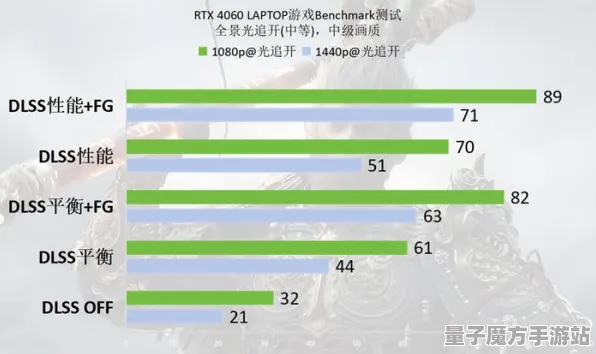 2025硬件创新探索丨黑神话:悟空手游外设深度适配与性能实测数据全面曝光