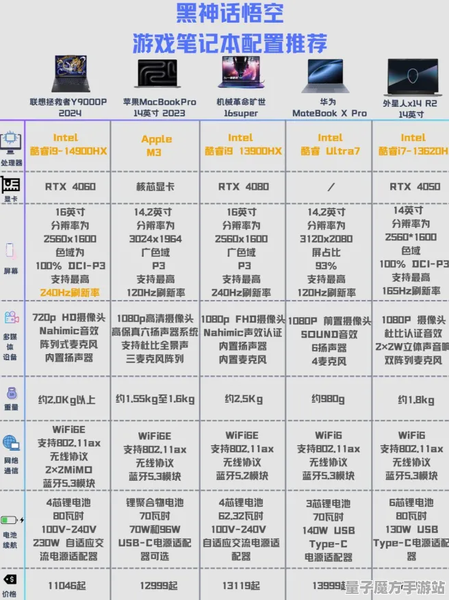 2025硬件革命»黑神话:悟空丨外设深度适配，实测数据曝光