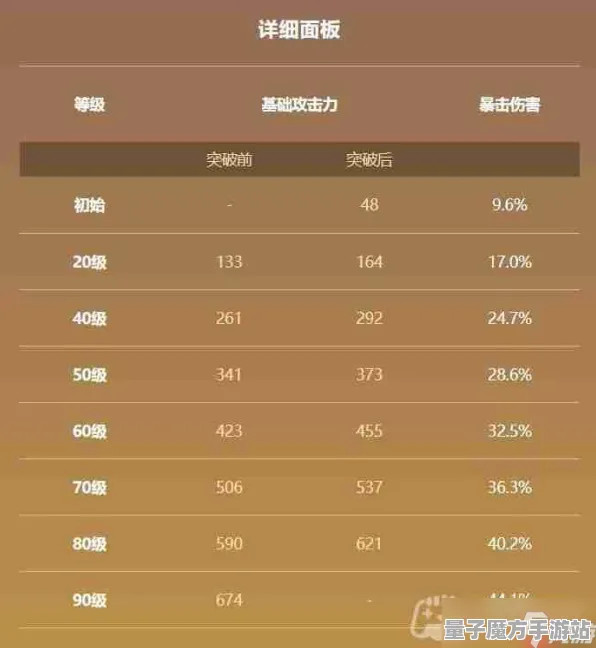 2025最新动态»原神角色与武器平衡调整，玩家反馈实测报告详解速看！