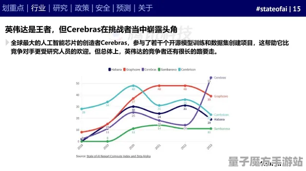2025GDC深度探讨»英雄联盟手游AI技术创新与硬件适配性分析报告
