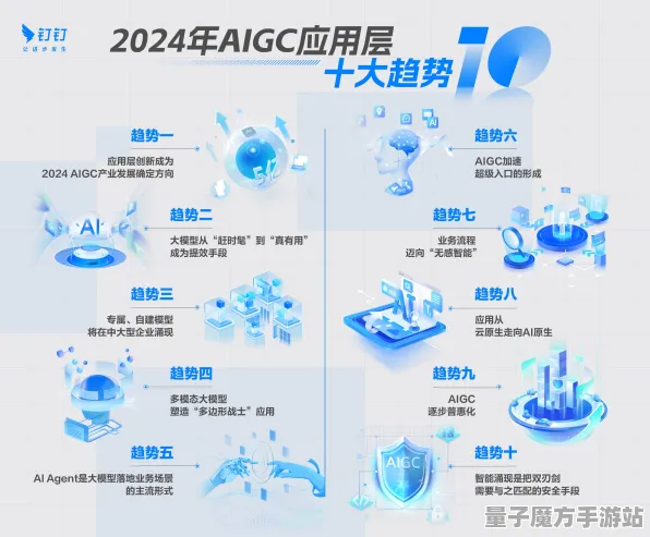 2025GDC直击深度追踪»英雄联盟手游AI技术革新硬件兼容报告