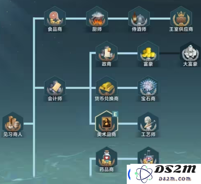 大航海时代职业升级策略