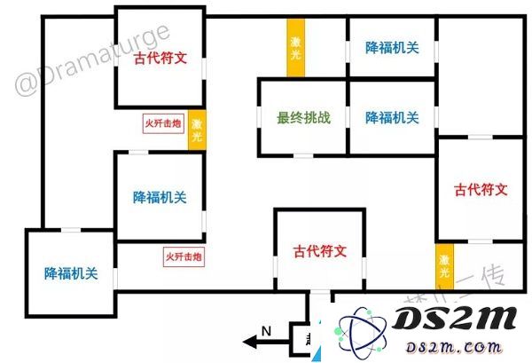 原神迷城战线全试炼攻略大全