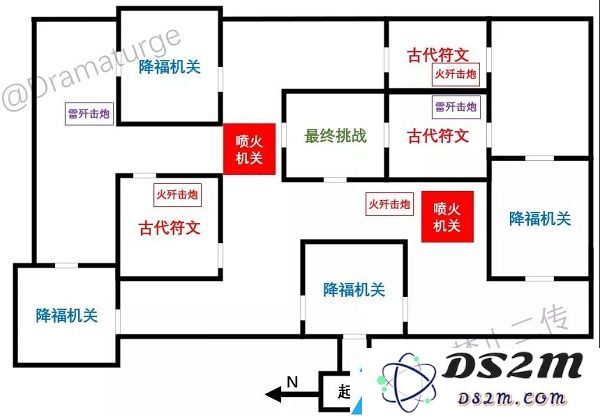 原神迷城战线全试炼攻略大全