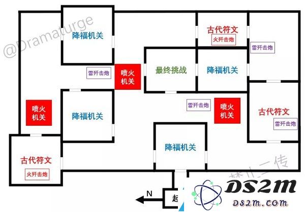 原神迷城战线全试炼攻略大全