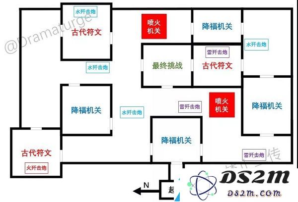 原神迷城战线全试炼攻略大全