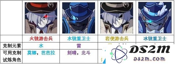 原神迷城战线全试炼攻略大全