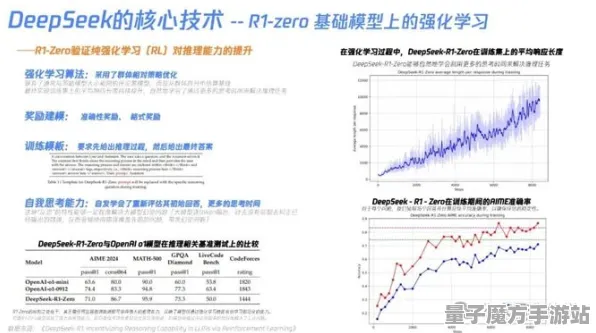 确认2025发售日期的脑洞大师丨深入性能优化分析与技术解析