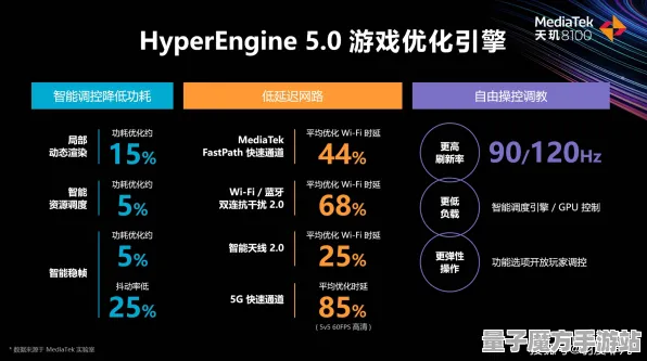 2025发售日确认»脑洞大师丨性能优化解析，深度技术解析