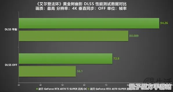 《艾尔登法环》2025硬件革命！帧率突破性能对比评测