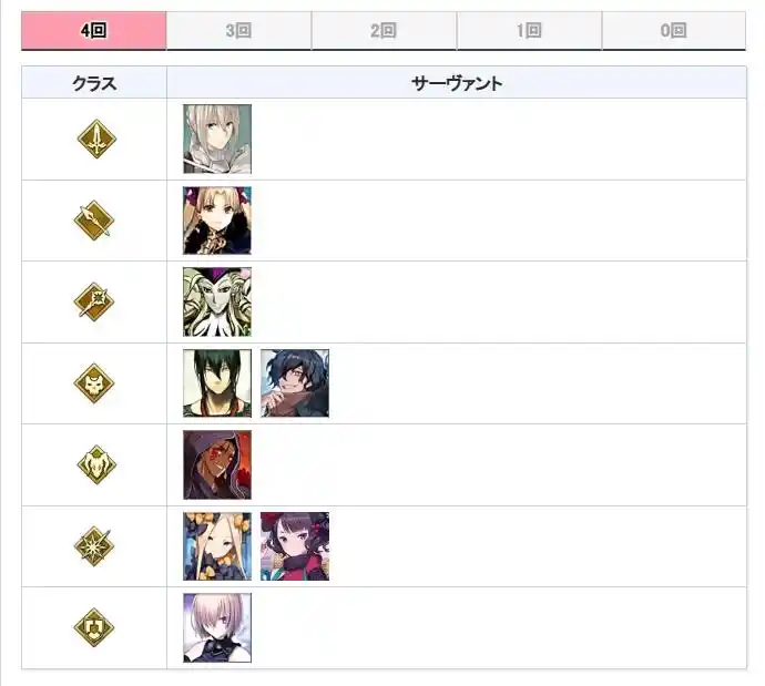 FGO日服周年礼装登场次数排行