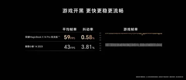 2025硬件革命现场»羊了个羊帧率突破全解析，玩家实测报告