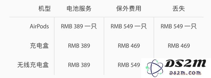 AirPods 2 使用技巧（进阶篇）