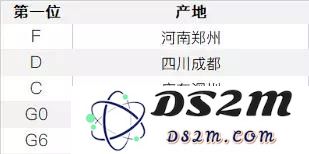 iPhone 序列号除了能辨别手机真假，还有哪些作用？