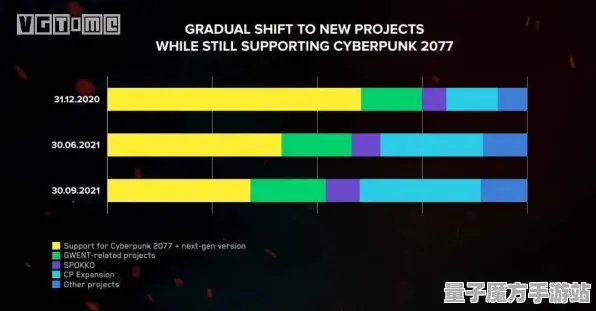 2025发售日确认深度追踪»赛博朋克2077独家内容揭秘硬件兼容报告
