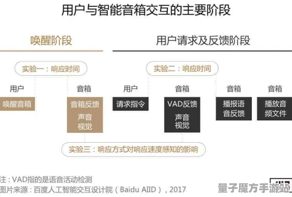 2025人工智能新突破»星空领域自然语言互动全方位解析与玩家真实测试反馈