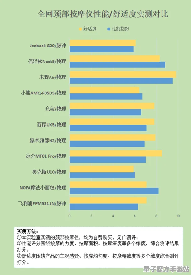 2025硬件革命现场»双十一消消乐触觉反馈全面优化解析，实测数据深度揭秘与分析