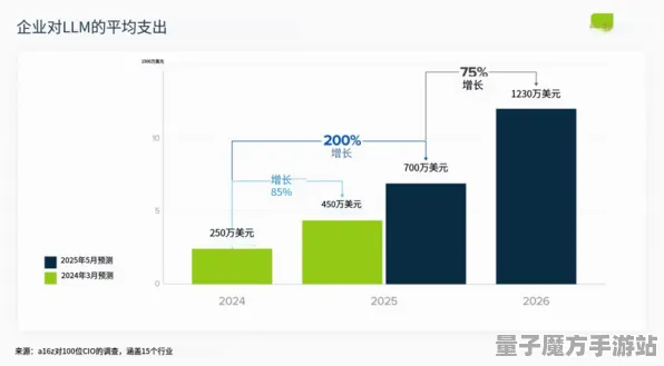 2025年人工智能重大进展：深度跟踪技术与自然语言交互实测数据揭秘