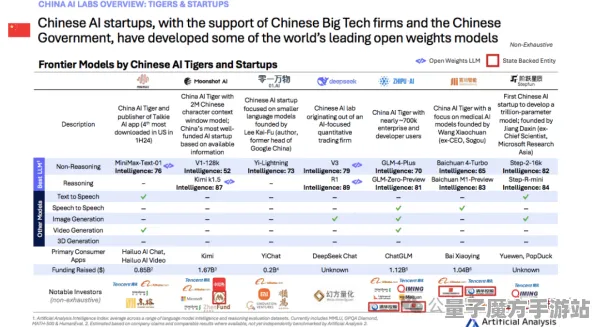 2025AI突破深度追踪»跳一跳自然语言交互实测数据曝光